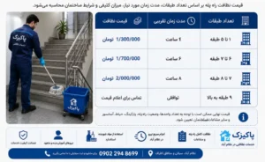 قیمت نظافت راه پله در نظام آباد چگونه محاسبه میشود؟